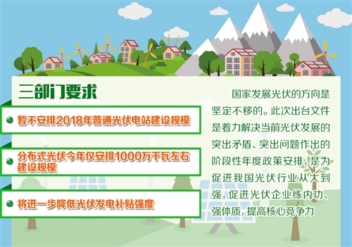 光電發展重點將轉向提質增效 —三部門下發《通知》要求，合理把握節奏，優化新增規模