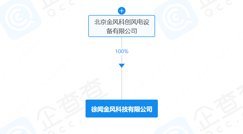 金風科技成立新公司！含海上風電業務