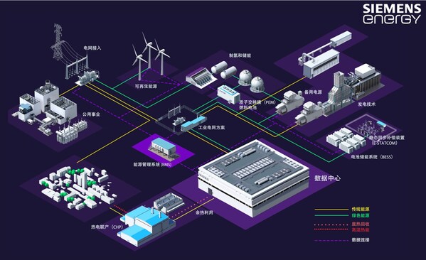 西門(mén)子能源：以一體化能源解決方案助力中國(guó)數(shù)據(jù)中心高質(zhì)量發(fā)展